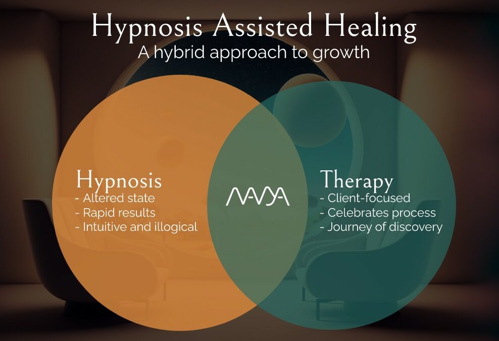Hypnosis Assisted Healing: The Best of Both Worlds